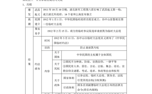 板块二　第七单元　第17讲　辛亥革命_07高考历史_2025年新高考资料_一轮复习_2025高考大一轮复习讲义+课件精准备考2025年新高三历史一轮复习备课课件（完结）_2025大一轮复习讲义