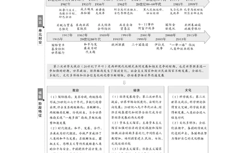 板块四　第十八单元　第58讲　冷战与国际格局的演变_07高考历史_2025年新高考资料_一轮复习_2025高考大一轮复习讲义+课件精准备考2025年新高三历史一轮复习备课课件（完结）_985
