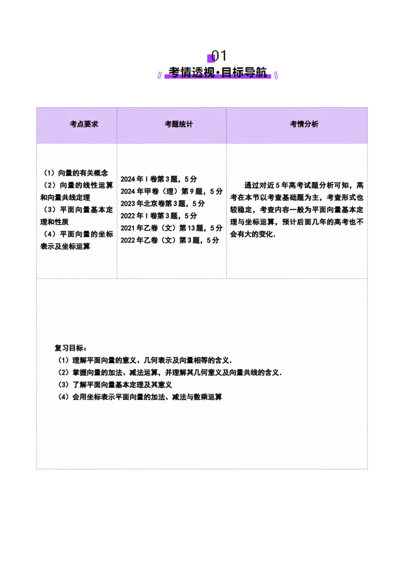 第01讲平面向量的概念及线性运算（六大题型）（讲义）（解析版）_2025年新高考资料_一轮复习_2025年高考数学一轮复习讲练测（新教材新高考，含2024高考真题）_第五章平面向量与复数