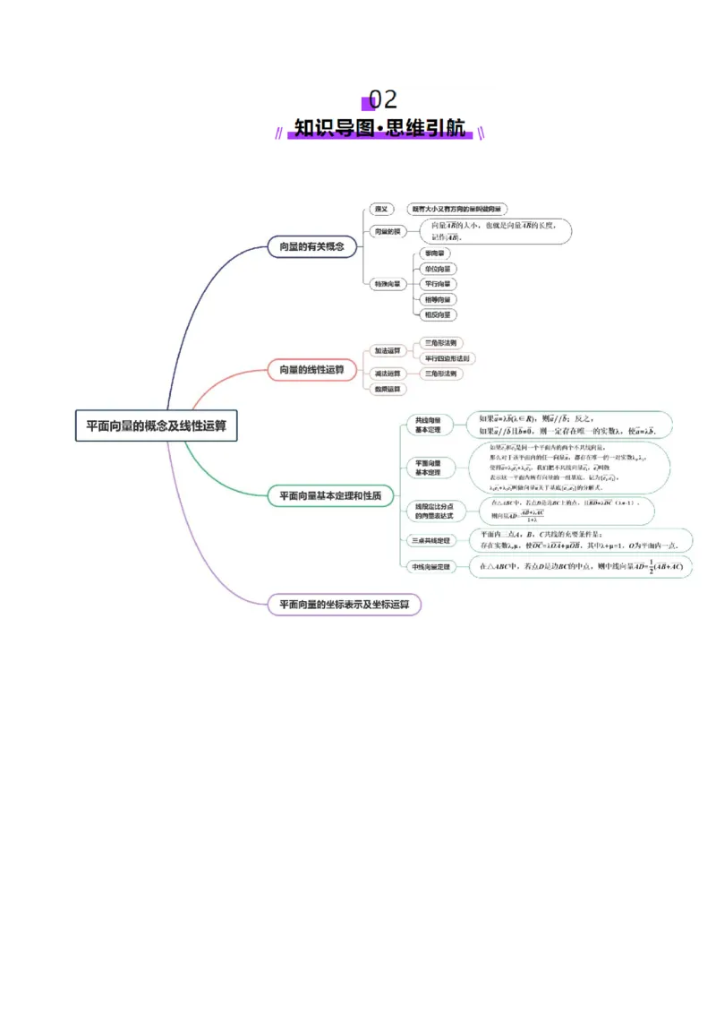 第01讲平面向量的概念及线性运算（六大题型）（讲义）（解析版）_2025年新高考资料_一轮复习_2025年高考数学一轮复习讲练测（新教材新高考，含2024高考真题）_第五章平面向量与复数