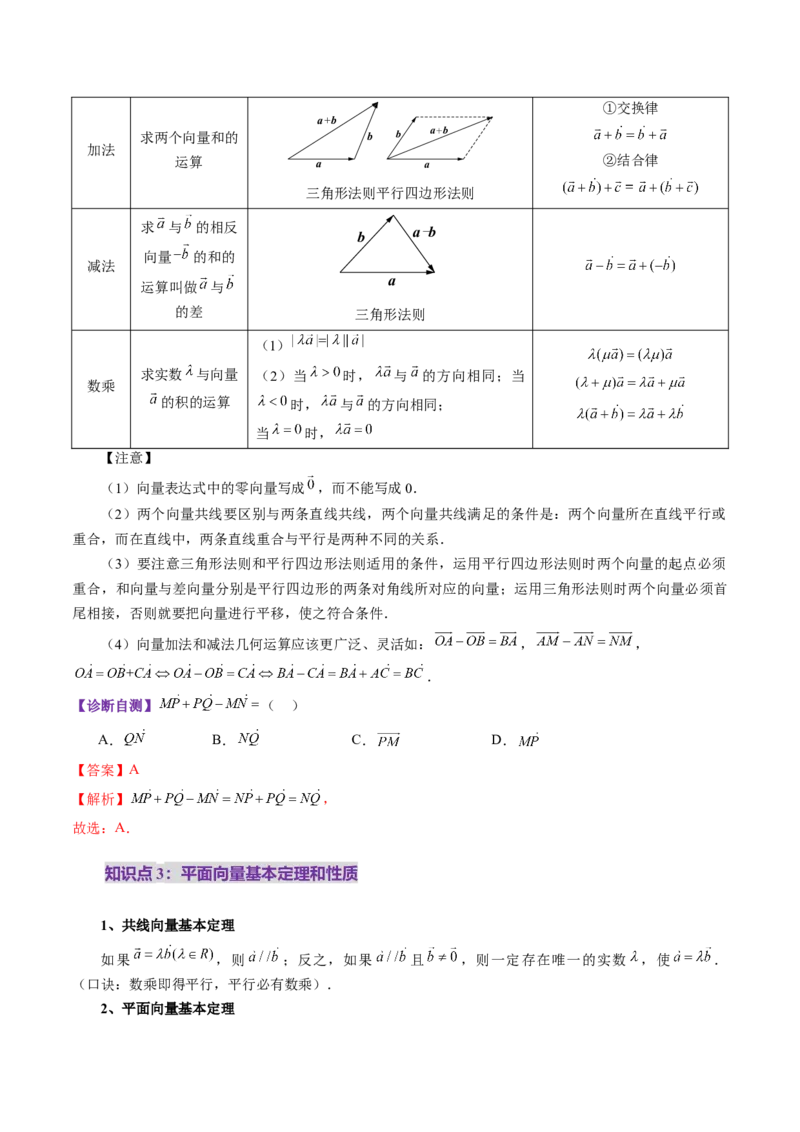第01讲平面向量的概念及线性运算（六大题型）（讲义）（解析版）_2025年新高考资料_一轮复习_2025年高考数学一轮复习讲练测（新教材新高考，含2024高考真题）_第五章平面向量与复数