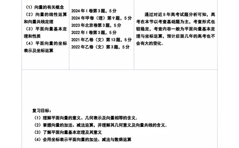 第01讲平面向量的概念及线性运算（六大题型）（讲义）（解析版）_2025年新高考资料_一轮复习_2025年高考数学一轮复习讲练测（新教材新高考，含2024高考真题）_第五章平面向量与复数