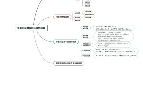第01讲平面向量的概念及线性运算（六大题型）（讲义）（解析版）_2025年新高考资料_一轮复习_2025年高考数学一轮复习讲练测（新教材新高考，含2024高考真题）_第五章平面向量与复数