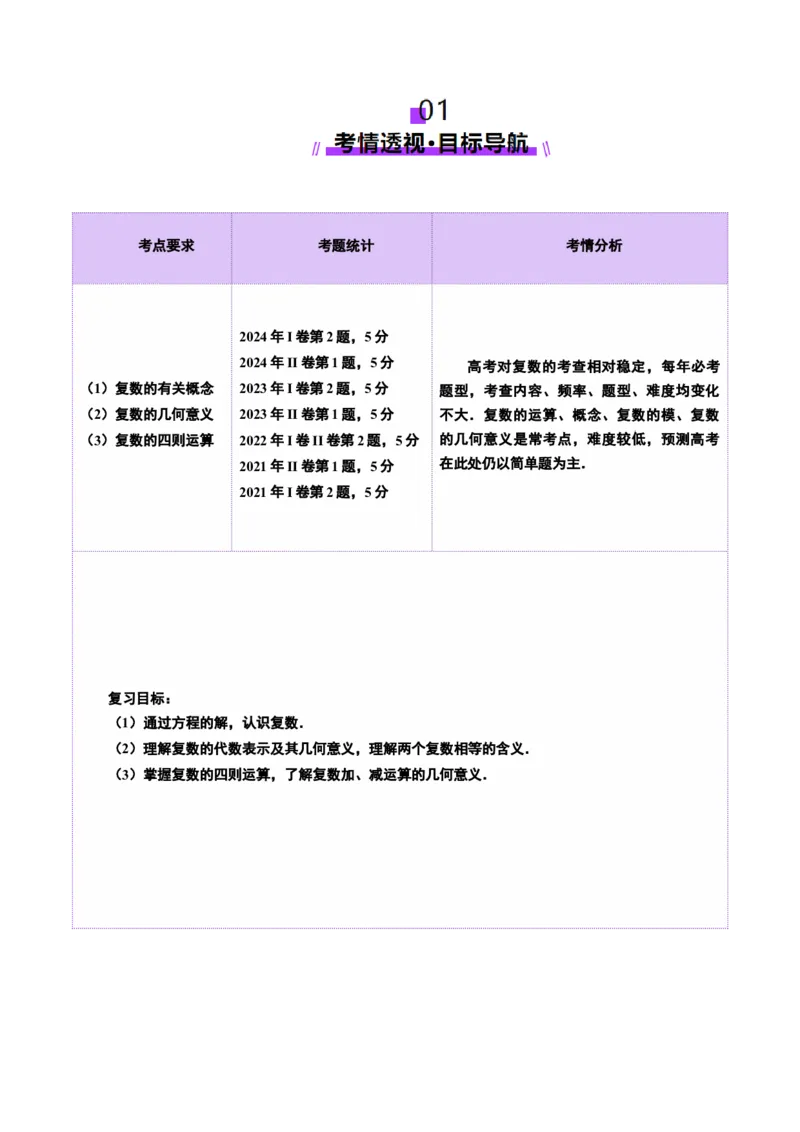 第03讲复数（八大题型）（讲义）（解析版）_2025年新高考资料_一轮复习_2025年高考数学一轮复习讲练测（新教材新高考，含2024高考真题）_第五章平面向量与复数