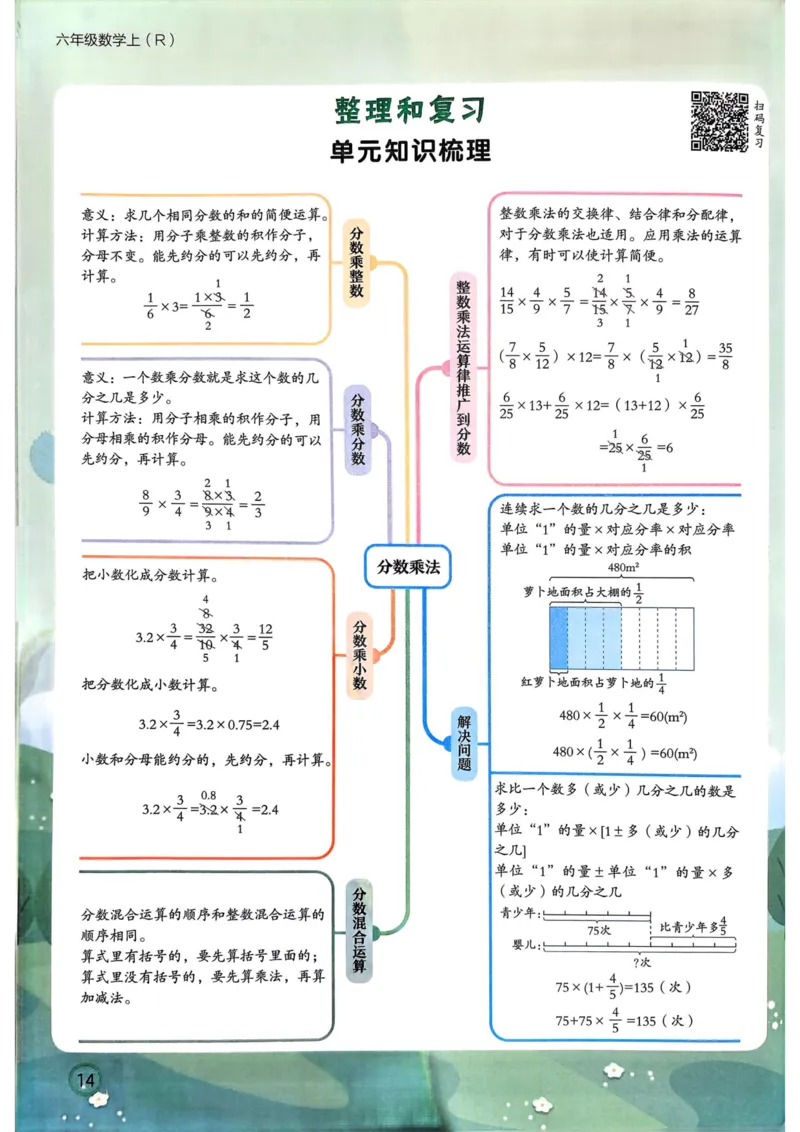 六年级数学上册人教版25秋《黄冈小状元作业本》_小学1-6年级《黄冈小状元》含测评卷和作业本_「1-6年级数学上册人教版黄冈小状元作业本》」含测评卷+答案