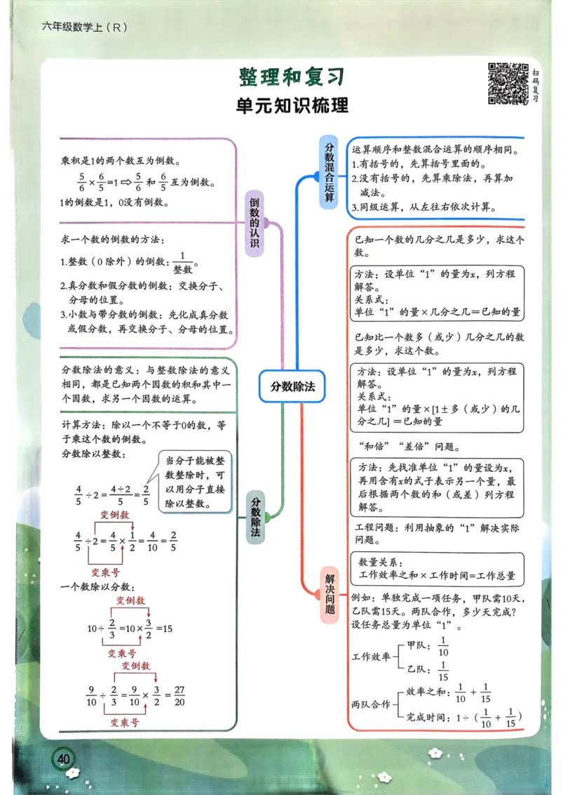 六年级数学上册人教版25秋《黄冈小状元作业本》_小学1-6年级《黄冈小状元》含测评卷和作业本_「1-6年级数学上册人教版黄冈小状元作业本》」含测评卷+答案