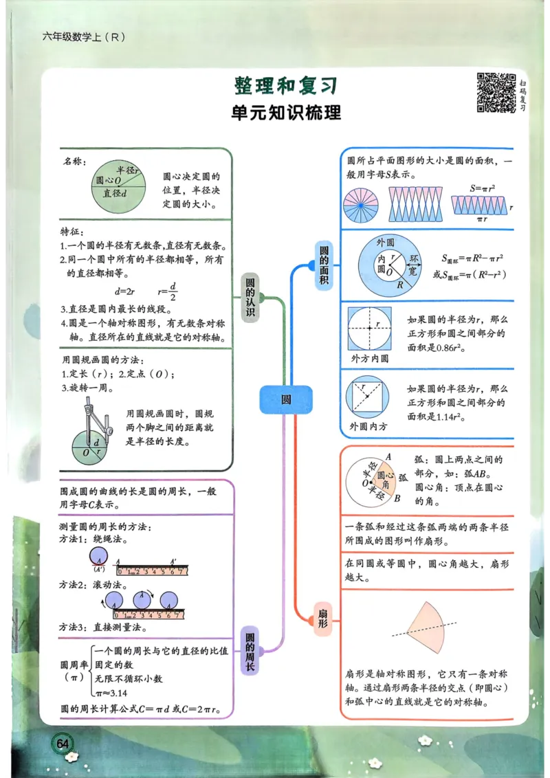 六年级数学上册人教版25秋《黄冈小状元作业本》_小学1-6年级《黄冈小状元》含测评卷和作业本_「1-6年级数学上册人教版黄冈小状元作业本》」含测评卷+答案