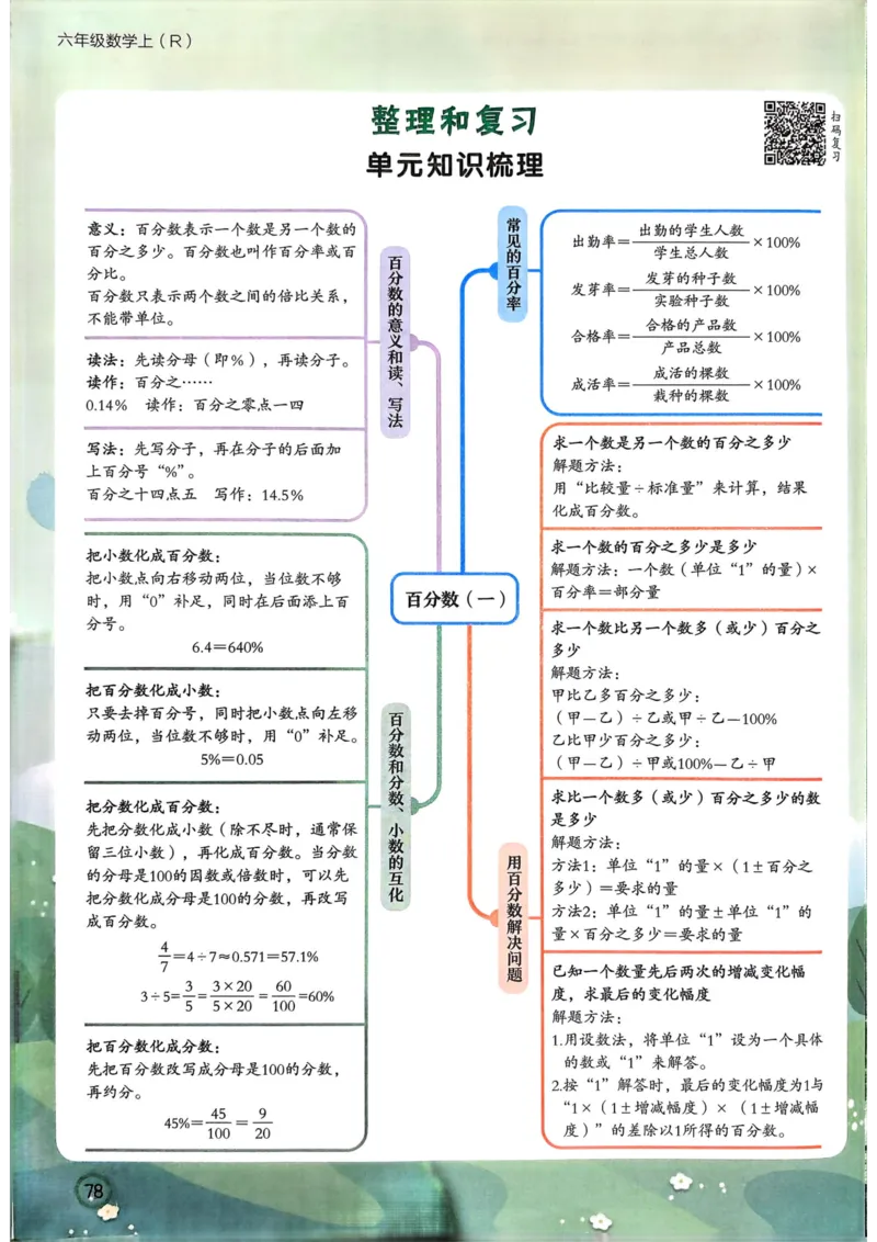 六年级数学上册人教版25秋《黄冈小状元作业本》_小学1-6年级《黄冈小状元》含测评卷和作业本_「1-6年级数学上册人教版黄冈小状元作业本》」含测评卷+答案