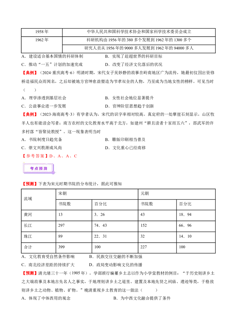 热点05《哪吒2》现象级热映&mdash;传承和弘扬中国传统文化（讲义）（解析版）_07高考历史_2025年新高考资料_二轮复习_01高考语文等多个文件