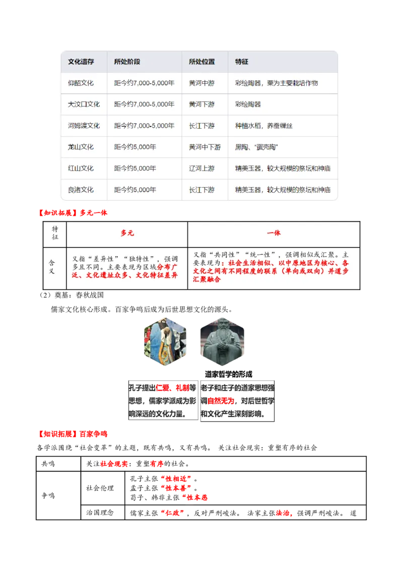 热点05《哪吒2》现象级热映&mdash;传承和弘扬中国传统文化（讲义）（解析版）_07高考历史_2025年新高考资料_二轮复习_01高考语文等多个文件