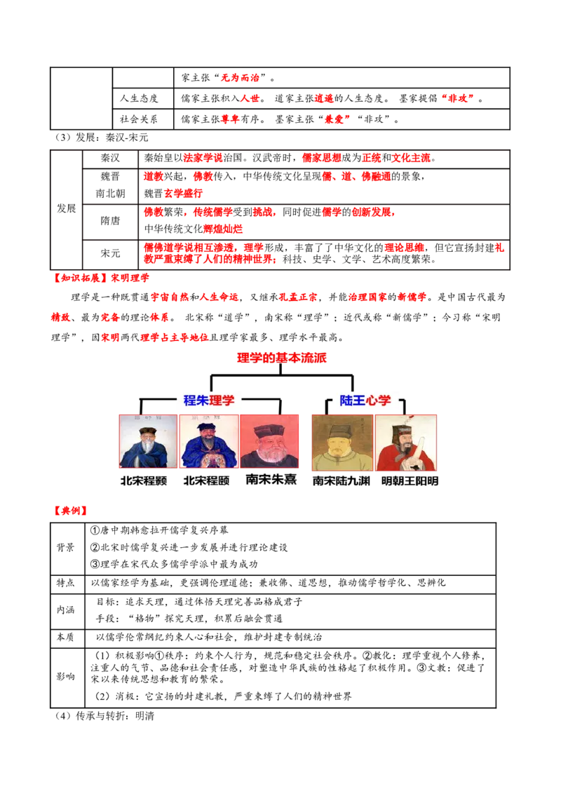 热点05《哪吒2》现象级热映&mdash;传承和弘扬中国传统文化（讲义）（解析版）_07高考历史_2025年新高考资料_二轮复习_01高考语文等多个文件