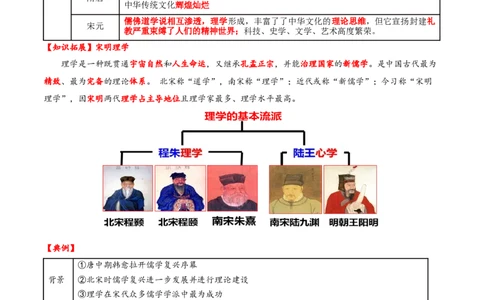 热点05《哪吒2》现象级热映&mdash;传承和弘扬中国传统文化（讲义）（解析版）_07高考历史_2025年新高考资料_二轮复习_01高考语文等多个文件