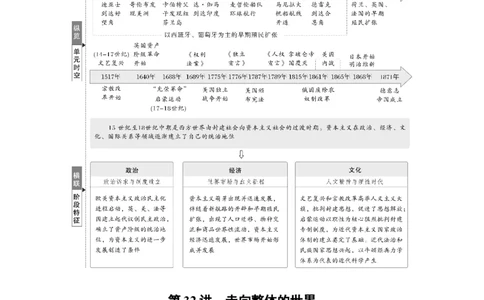 板块四　第十二单元　第32讲　走向整体的世界_07高考历史_2025年新高考资料_一轮复习_2025高考大一轮复习讲义+课件精准备考2025年新高三历史一轮复习备课课件（完结）