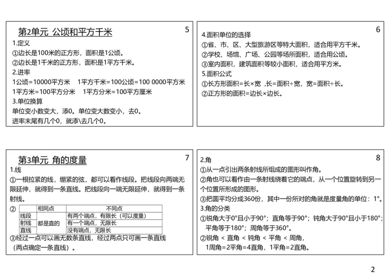 四年级上册数学笔记-满分资料专属(1)_小学1-6年级常用的上册资源汇总_四年级上册资料(1)