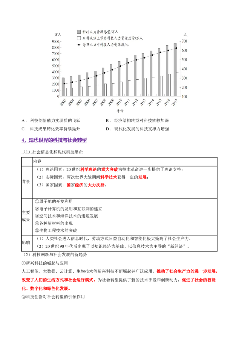 热点04从deepseek的横空出世看科技发展与社会转型（讲义）（原卷版）_07高考历史_2025年新高考资料_二轮复习_01高考语文等多个文件