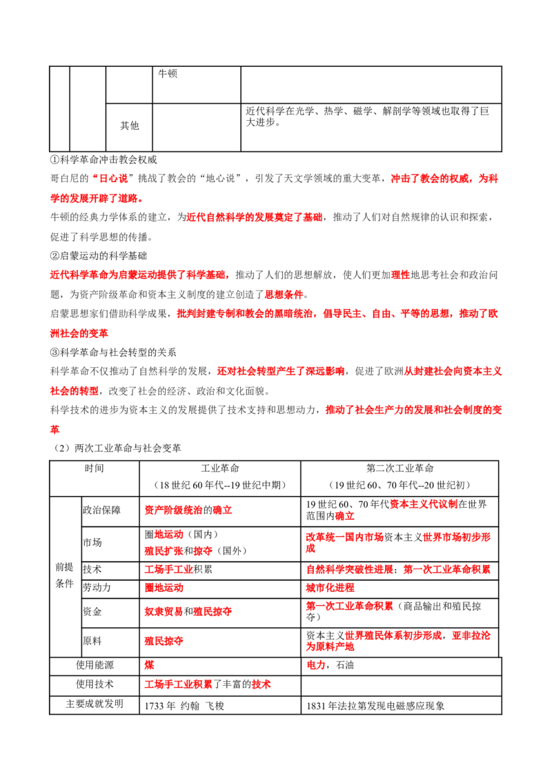 热点04从deepseek的横空出世看科技发展与社会转型（讲义）（原卷版）_07高考历史_2025年新高考资料_二轮复习_01高考语文等多个文件