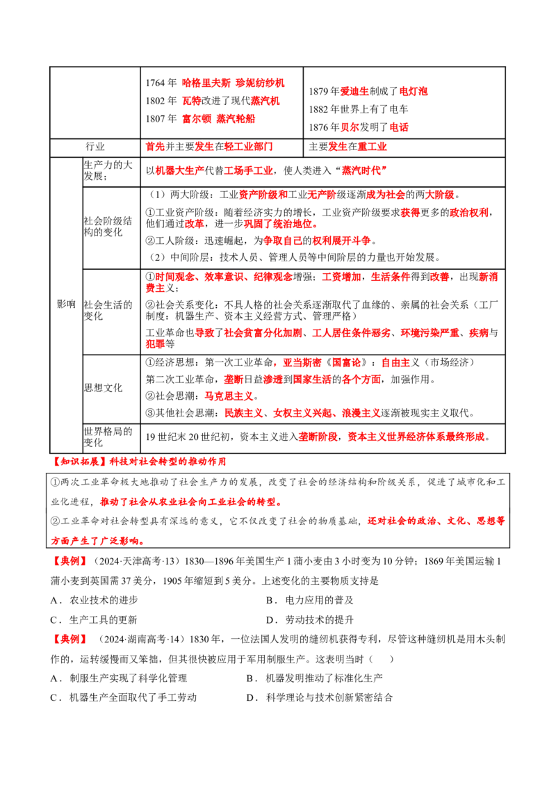 热点04从deepseek的横空出世看科技发展与社会转型（讲义）（原卷版）_07高考历史_2025年新高考资料_二轮复习_01高考语文等多个文件