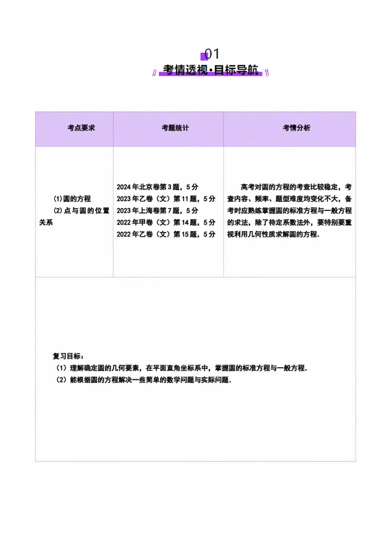 第03讲圆的方程（八大题型）（讲义）（解析版）_02高考数学_2025年新高考资料_一轮复习_2025年高考数学一轮复习讲练测（新教材新高考，含2024高考真题）_第八章平面解析几何