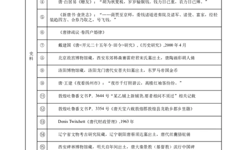 秘籍05抢分专项&middot;论述题精练30题（原卷版）_07高考历史_2024年新高考资料_52024三轮冲刺_备战2024年高考历史抢分秘籍（新高考专用）320991418