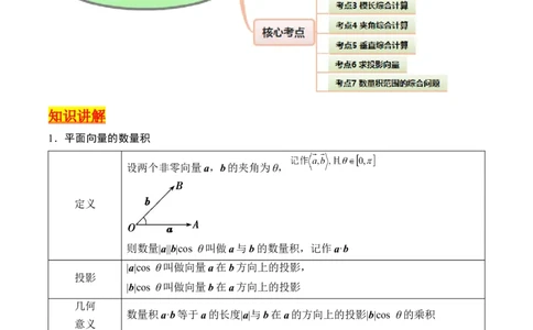 第02讲平面向量的数量积（学生版）_2025年新高考资料_一轮复习_备战2025年高考数学一轮复习考点帮_备战2025年高考数学一轮复习考点帮（新高考通用）（完结）_第二部分专项讲义