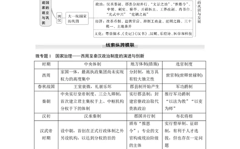 板块一　第二单元　阶段贯通2　秦汉时期_07高考历史_2025年新高考资料_一轮复习_2025高考大一轮复习讲义+课件精准备考2025年新高三历史一轮复习备课课件（完结）_大一轮复习讲义