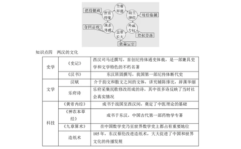 板块一　第二单元　第4讲　汉代统一多民族封建国家的巩固_07高考历史_2025年新高考资料_一轮复习_2025高考大一轮复习讲义+课件精准备考2025年新高三历史一轮复习备课课件（完结）_568