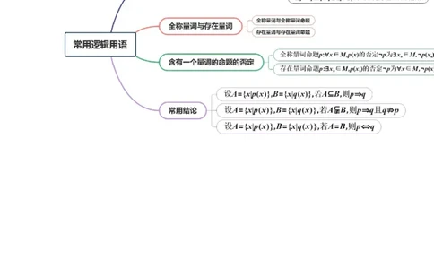 第02讲常用逻辑用语（五大题型）（讲义）（原卷版）_2025年新高考资料_一轮复习_2025年高考数学一轮复习讲练测（新教材新高考，含2024高考真题）_第一章集合与常用逻辑用语、不等式