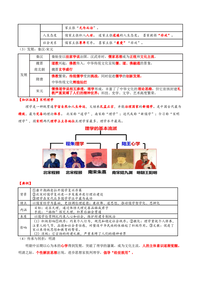 热点05《哪吒2》现象级热映&mdash;传承和弘扬中国传统文化（讲义）（原卷版）_07高考历史_2025年新高考资料_二轮复习_01高考语文等多个文件