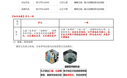 热点05《哪吒2》现象级热映&mdash;传承和弘扬中国传统文化（讲义）（原卷版）_07高考历史_2025年新高考资料_二轮复习_01高考语文等多个文件