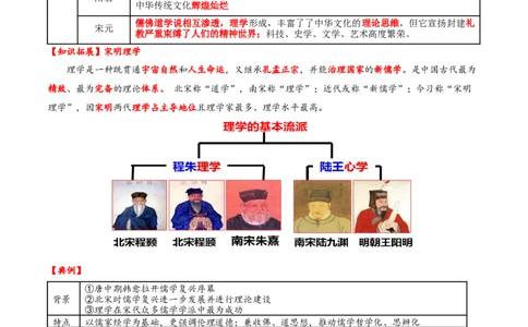 热点05《哪吒2》现象级热映&mdash;传承和弘扬中国传统文化（讲义）（原卷版）_07高考历史_2025年新高考资料_二轮复习_01高考语文等多个文件