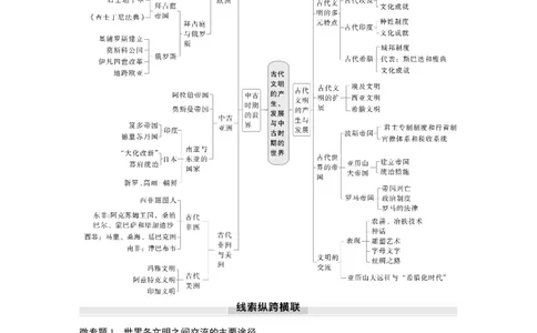 板块四　第十四单元　阶段贯通14　世界古代史_07高考历史_2025年新高考资料_一轮复习_2025高考大一轮复习讲义+课件精准备考2025年新高三历史一轮复习备课课件（完结）