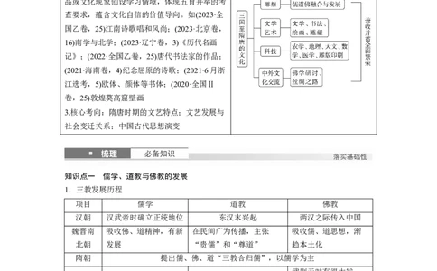 板块一　第三单元　第7讲　三国至隋唐的文化_07高考历史_2025年新高考资料_一轮复习_2025高考大一轮复习讲义+课件精准备考2025年新高三历史一轮复习备课课件（完结）_904