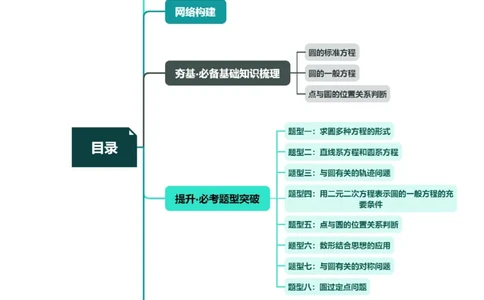 第03讲圆的方程（八大题型）（讲义）（解析版）_02高考数学_新高考复习资料_2024年新高考资料_一轮复习资料_完2024年高考数学一轮复习讲练测(课件+讲义+练习)（新高考）