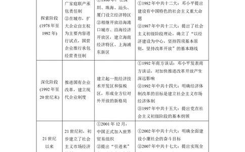 板块三　第十二单元　第37讲　改革开放和社会主义现代化建设新时期_07高考历史_2025年新高考资料_一轮复习_2025高考大一轮复习历史（通史版）_配套word版文档板块一第2单元&mdash;板块四