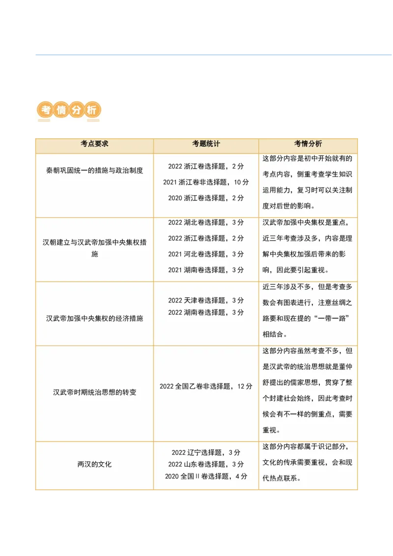 第03讲秦汉统一多民族封建国家的建立与巩固（讲义）（解析版）_07高考历史_2024年新高考资料_1.2024一轮复习_2024年高考历史一轮复习讲练测（新教材新高考）