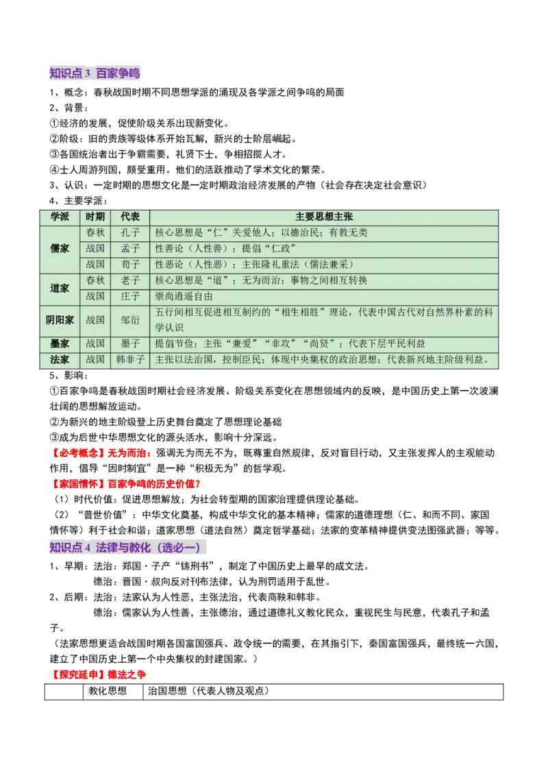 第02讲诸侯纷争与变法运动（讲义）（原卷版）_07高考历史_2025年新高考资料_一轮复习_2025年高考历史一轮复习讲练测（新教材新高考）（完结）_讲义+练习