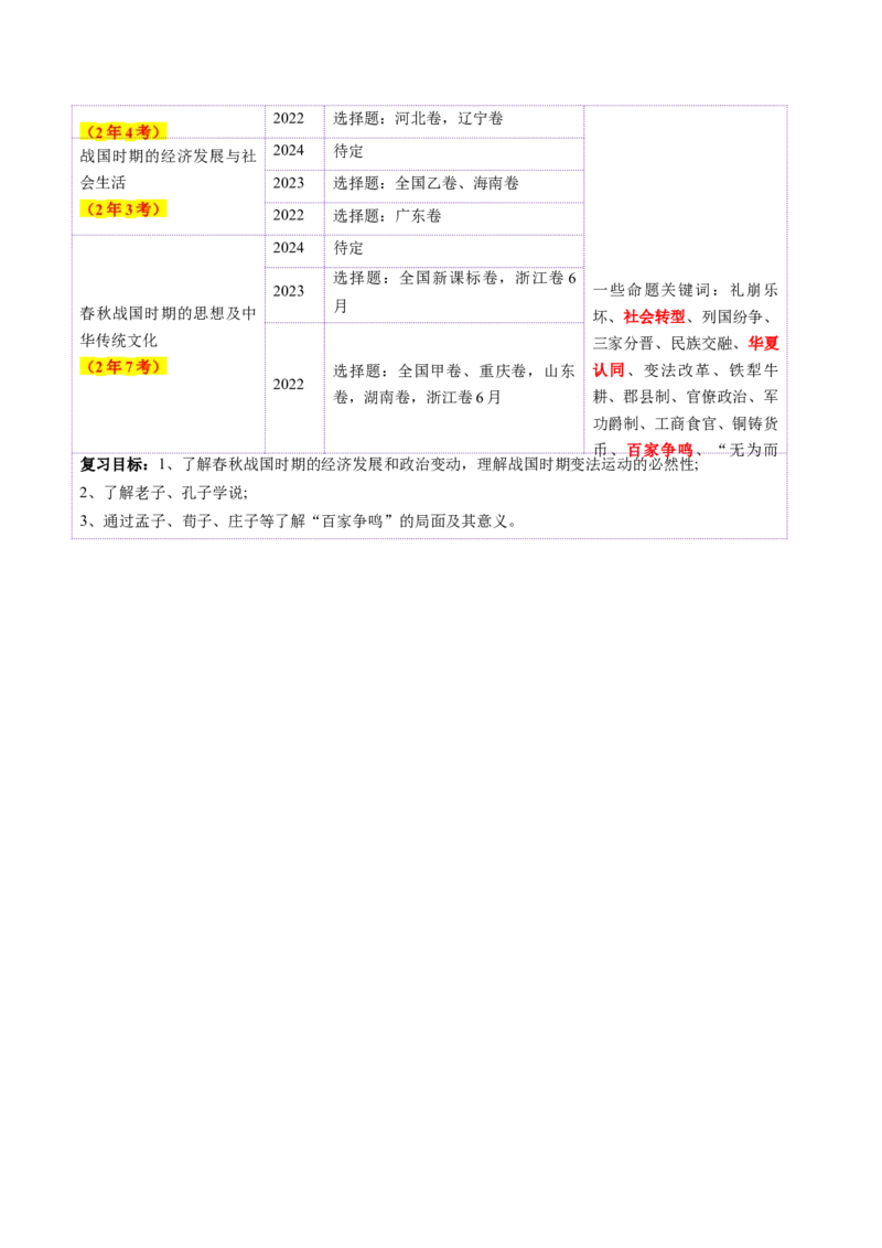 第02讲诸侯纷争与变法运动（讲义）（原卷版）_07高考历史_2025年新高考资料_一轮复习_2025年高考历史一轮复习讲练测（新教材新高考）（完结）_讲义+练习