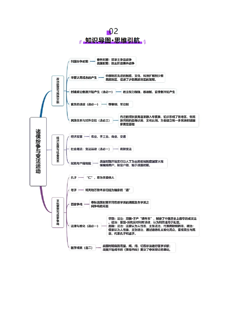 第02讲诸侯纷争与变法运动（讲义）（原卷版）_07高考历史_2025年新高考资料_一轮复习_2025年高考历史一轮复习讲练测（新教材新高考）（完结）_讲义+练习