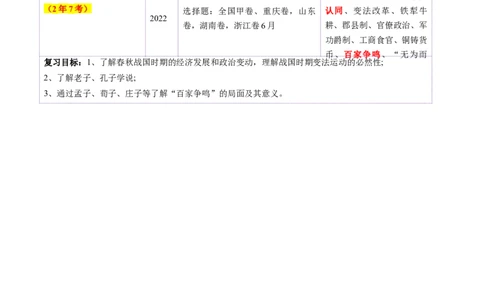 第02讲诸侯纷争与变法运动（讲义）（原卷版）_07高考历史_2025年新高考资料_一轮复习_2025年高考历史一轮复习讲练测（新教材新高考）（完结）_讲义+练习