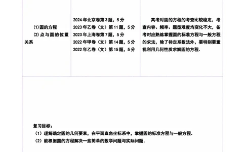 第03讲圆的方程（八大题型）（讲义）（原卷版）_2025年新高考资料_一轮复习_2025年高考数学一轮复习讲练测（新教材新高考，含2024高考真题）_第八章平面解析几何