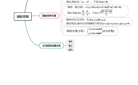 第03讲圆的方程（八大题型）（讲义）（原卷版）_2025年新高考资料_一轮复习_2025年高考数学一轮复习讲练测（新教材新高考，含2024高考真题）_第八章平面解析几何