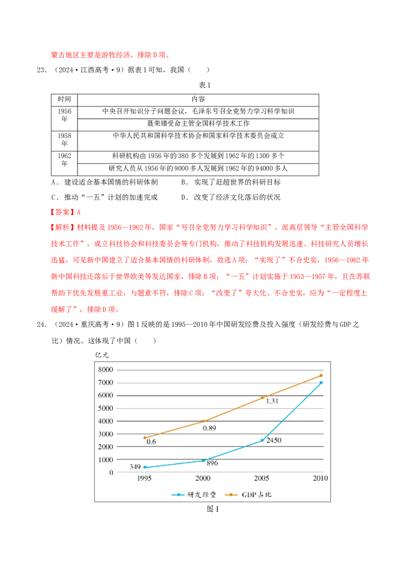 热点01历史视角下的2025年非遗春晚（练习）（解析版）_07高考历史_2025年新高考资料_二轮复习_01高考语文等多个文件_上好课2025年高考历史二轮复习讲练测（新高考通用）