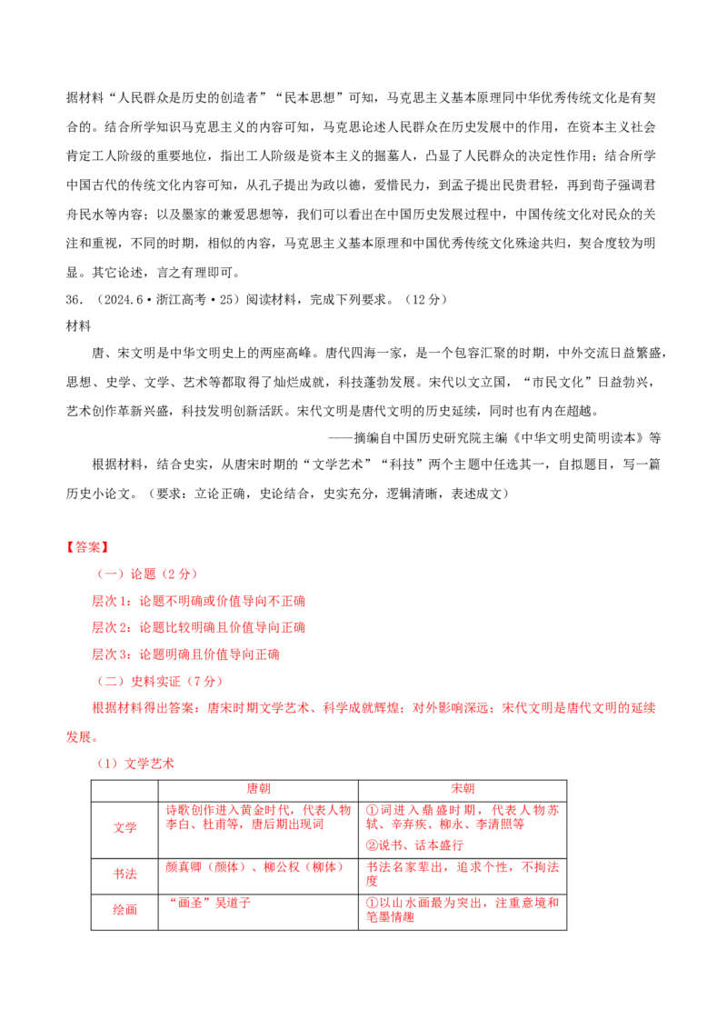 热点01历史视角下的2025年非遗春晚（练习）（解析版）_07高考历史_2025年新高考资料_二轮复习_01高考语文等多个文件_上好课2025年高考历史二轮复习讲练测（新高考通用）