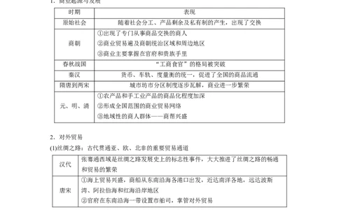 板块一　第六单元　第17讲　中国古代的商业贸易、货币与城市_07高考历史_2025年新高考资料_一轮复习_2025高考大一轮复习历史（通史版）_配套word版文档板块一第2单元&mdash;板块四