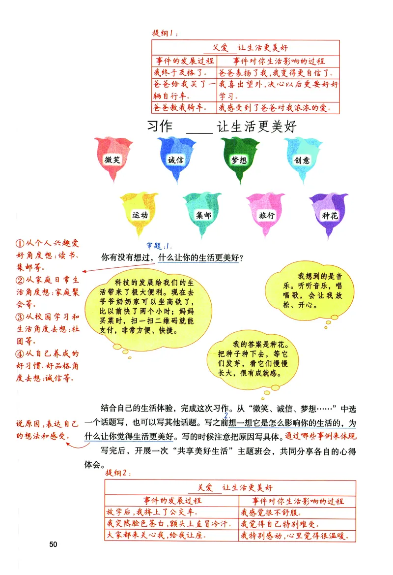 六年级上册作文范文(1)_小学1-6年级常用的上册资源汇总_六年级上册资料(1)