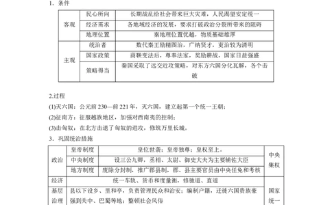 板块一　第二单元　第3讲　秦统一多民族封建国家的建立_07高考历史_2025年新高考资料_一轮复习_2025高考大一轮复习讲义+课件精准备考2025年新高三历史一轮复习备课课件（完结）
