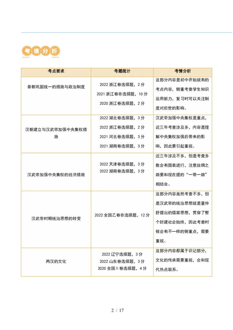 第03讲秦汉统一多民族封建国家的建立与巩固（讲义）（原卷版）_07高考历史_新高考复习资料_2024年新高考复习资料_一轮复习资料_讲义+练习