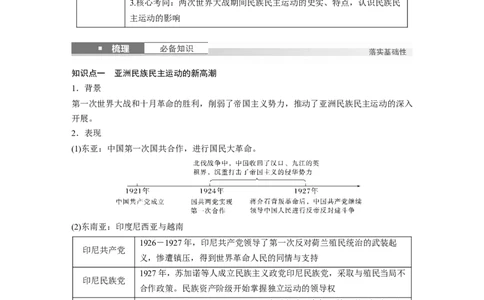 板块四　第十七单元　第56讲　亚非拉民族民主运动的高涨_07高考历史_2025年新高考资料_一轮复习_2025高考大一轮复习讲义+课件精准备考2025年新高三历史一轮复习备课课件（完结）