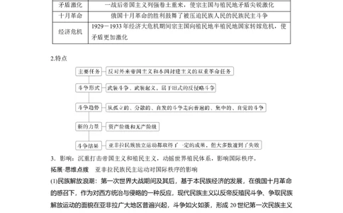 板块四　第十七单元　第56讲　亚非拉民族民主运动的高涨_07高考历史_2025年新高考资料_一轮复习_2025高考大一轮复习讲义+课件精准备考2025年新高三历史一轮复习备课课件（完结）