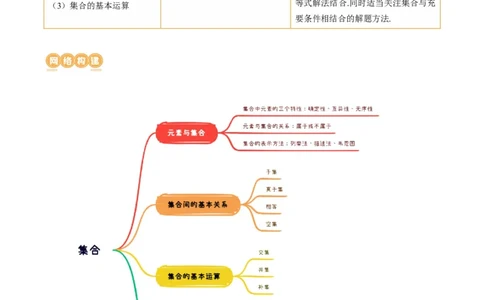 第01讲集合（七大题型）（讲义）（原卷版）_02高考数学_新高考复习资料_2024年新高考资料_一轮复习资料_完2024年高考数学一轮复习讲练测(课件+讲义+练习)（新高考）